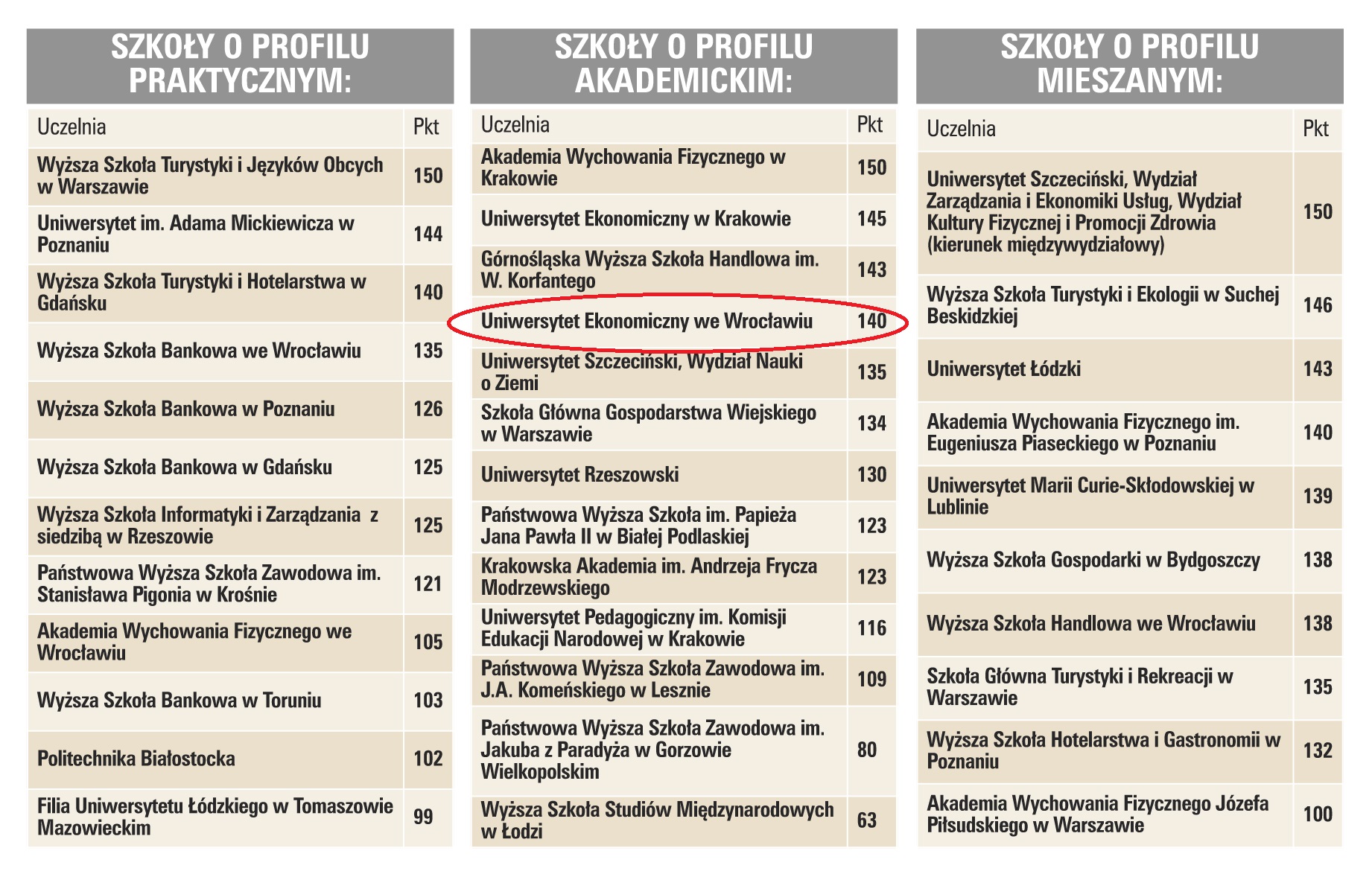 tabela_szkol_wyzszych_ranking_2015